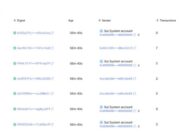 Sui Network Block Production Halted As Transactions Freeze And Token Drops Amidst Consensus Woes Sui Network Block Production Halted As Transactions Freeze And Token Drops Amidst Consensus Woes