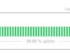 Sui Network Encounters Successive Outages With Reliability Concerns As Scaling Push Continues Sui Network Encounters Successive Outages With Reliability Concerns As Scaling Push Continues