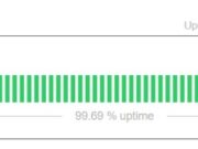 Sui Network Encounters Successive Outages With Reliability Concerns As Scaling Push Continues Sui Network Encounters Successive Outages With Reliability Concerns As Scaling Push Continues