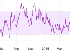 Sui (SUI) Soars 35% Weekly: What Fueled the Pump and What’s Next? SUI RSI