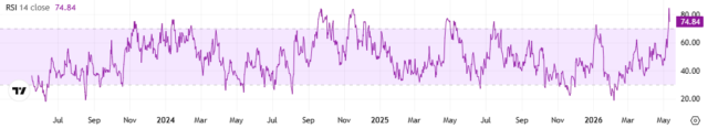 SUI RSI
