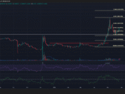 Terra Luna Classic: How the 82M token burn could extend LUNC’s rally LUNC 1-day Chart