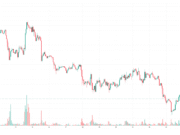 The Reason Bitcoin’s Price Plunged to $75K: BlackRock? BTCUSD_2026-05-27_09-13-07