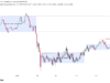 The current crypto rally is a narrative-driven rotation, not a bull run: Here’s why Crypto market capitalization excluding stablecoin chart.