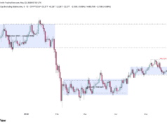 The current crypto rally is a narrative-driven rotation, not a bull run: Here’s why Crypto market capitalization excluding stablecoin chart.