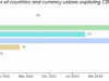 ‘There will be no CBDC’ – U.S Treasury rejects Fed’s digital dollar, backs stablecoins CBDC