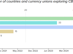 ‘There will be no CBDC’ – U.S Treasury rejects Fed’s digital dollar, backs stablecoins CBDC