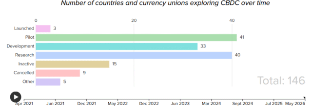 'There will be no CBDC' - U.S Treasury rejects Fed’s CBDC