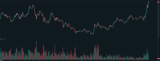 This Hyperliquid Whale Sells $9 Million in HYPE and Is hype_price_chart_2505261