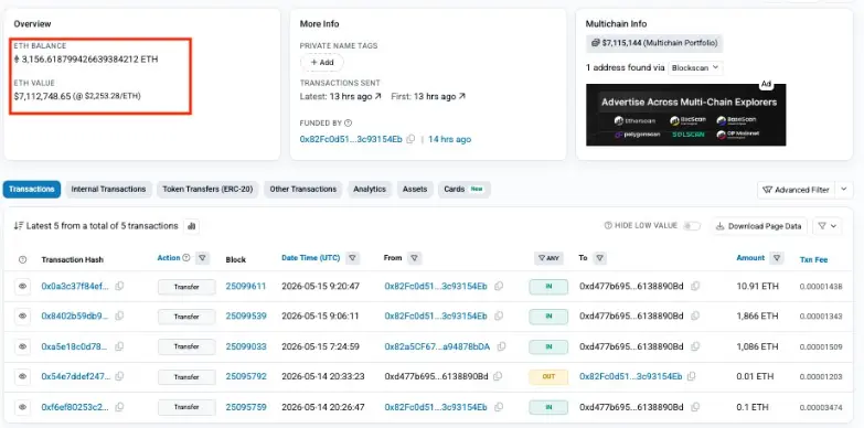 ETH Stolen