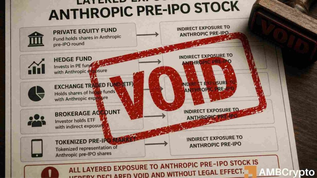 Anthropic tokenized pre-IPO