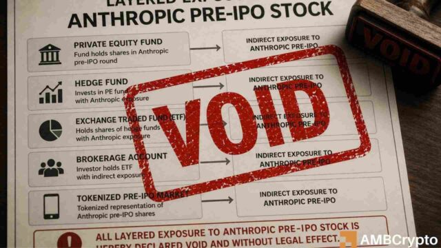 Anthropic tokenized pre-IPO