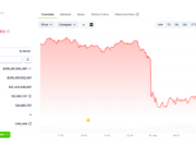 Tom Lee Flags Record Oil Correlation as Ethereum Faces Macro Pressure ETH 24-hours chart