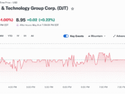 Trump Media Posts $406M in Quarterly Losses as Bitcoin Bet Backfires Trump Media Posts $406M in Quarterly Losses as Bitcoin Bet Backfires