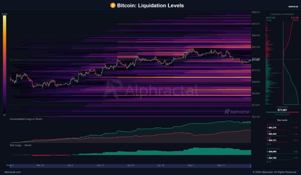 Bitcoin liquidation heatmap.