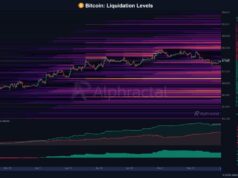 U.S. sellers offload $1.34B Bitcoin in 4 days – What it means for BTC’s next move Bitcoin liquidation heatmap.