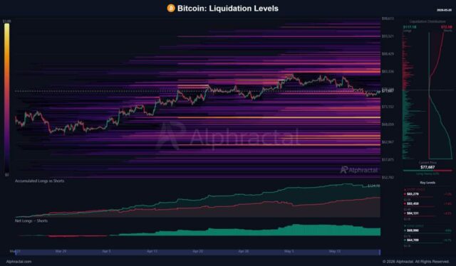 U.S. sellers offload $1.34B Bitcoin in 4 days - What Bitcoin liquidation heatmap.