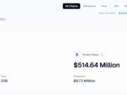 Tether Freezes $500M in USDT in 30 days, BlockSec Data Shows