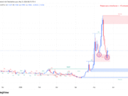 Unibase surges 20% from key demand zone: Is $0.245 next? Unibase Price analysis