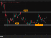 Uniswap (UNI) loses key support, Is $3 the next level? UNI price action
