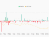 Uniswap whale dumps 2.16 mln tokens at a loss: Are bears gaining on UNI? Uniswap whale dumps 2.16 mln tokens at a loss: Are bears gaining on UNI?
