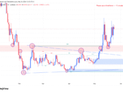 Useless Coin extends rally – Can strong demand push price above $0.086? USELESS PRICE ANALYSIS
