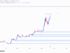 VVV tests $19 resistance: Will whale accumulation lead to a potential breakout? VVV price analysis