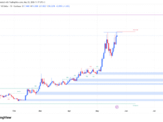 VVV tests $19 resistance: Will whale accumulation lead to a potential breakout? VVV price analysis