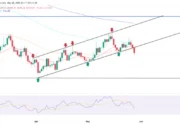 VanEck’s VBNB Brings Regulated BNB Exposure to U.S. VanEck Introduces First U.S. Spot BNB ETF– VBNB