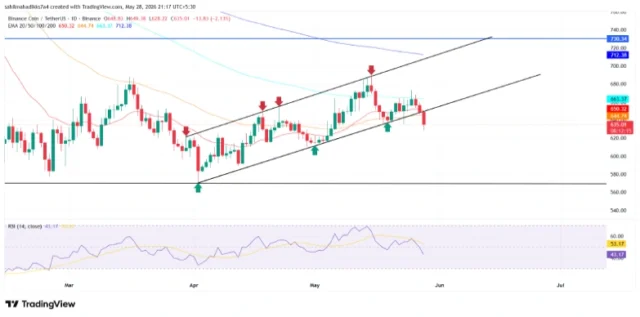 VanEck’s VBNB Brings Regulated BNB Exposure to U.S. VanEck Introduces First U.S. Spot BNB ETF– VBNB