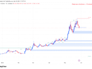 Venice Token breaks below $15: Are VVV sellers taking full control? Venice Token's price analysis