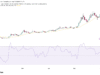 Venice Token surges 12% – Why THESE signals hint at new VVV ATH VVV 20 days MA and Money Flow Index.