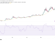 Venice Token surges 12% – Why THESE signals hint at new VVV ATH VVV 20 days MA and Money Flow Index.