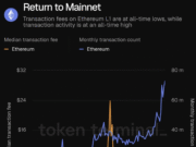 What happened in crypto today? Inside ETH’s record fees and Coinbase’s new master plan Ethereum’s monthly transaction count