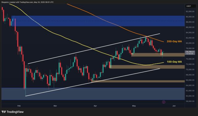 What's the Most Likely Scenario for BTC Next Week? What's the Most Likely Scenario for BTC Next Week?