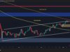 Where Is BTC Headed Next Week? Key Levels to Watch Where Is BTC Headed Next Week? Key Levels to Watch