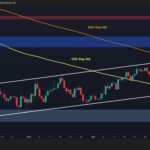Where Is BTC Headed Next Week? Key Levels to Watch