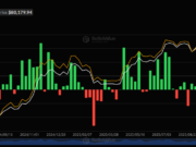 Which Pulled the Most Money Last Week? Spot Bitcoin ETFs Net Flows. Source: SoSoValue