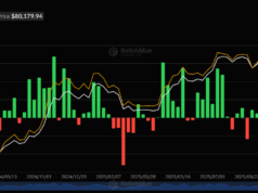 Which Pulled the Most Money Last Week? Spot Bitcoin ETFs Net Flows. Source: SoSoValue