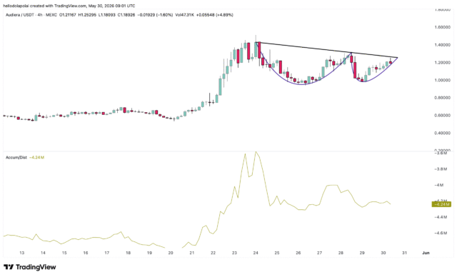 BEAT price chart