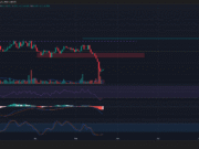 Why Bitcoin Cash traders can expect a relief rally after BCH’s 25% price bleed Bitcoin Cash 1-day Chart