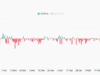 Why Ethena traders are watching $0.079 before a $23.6M ENA unlock Why Ethena traders are watching $0.079 before a $23.6M ENA unlock