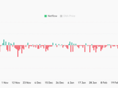 Why Ethena traders are watching $0.079 before a $23.6M ENA unlock Why Ethena traders are watching $0.079 before a $23.6M ENA unlock
