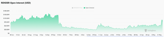 Why Render traders watch $1.75 support after a 12% daily Why Render traders watch $1.75 support after a 12% daily drop
