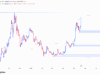 Why Zcash’s $743 test matters more than ZEC rally itself ZEC price analysis