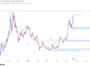 Why Zcash’s $743 test matters more than ZEC rally itself ZEC price analysis