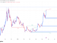 Why Zcash’s $743 test matters more than ZEC rally itself ZEC price analysis