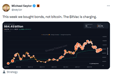 Why is Strategy choosing bonds over Bitcoin as MSTR slides MSTR