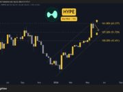 Why is the Hyperliquid (HYPE) Price Down Today? hype_price_chart_2805261