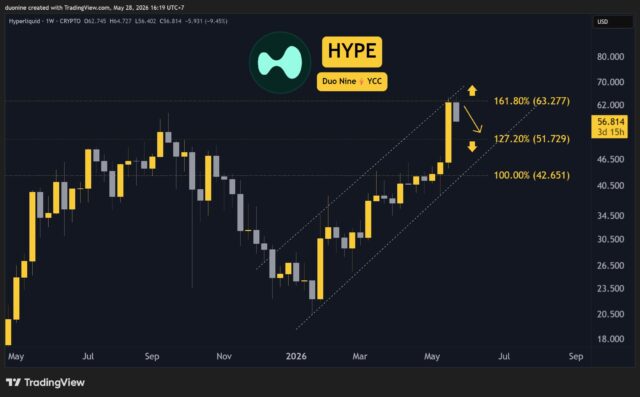 hype_price_chart_2805261